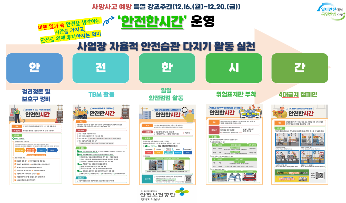 [사망사고 예방 특별 강조주간]  사업장 자율적 안전습관 다지기 '안전한 시간' 운영 자료